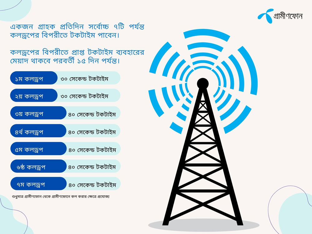 আজ রাত থেকেই কলড্রপের জন্য টকটাইম পাবেন গ্রামীণফোন গ্রাহকরা - the Bengali Times