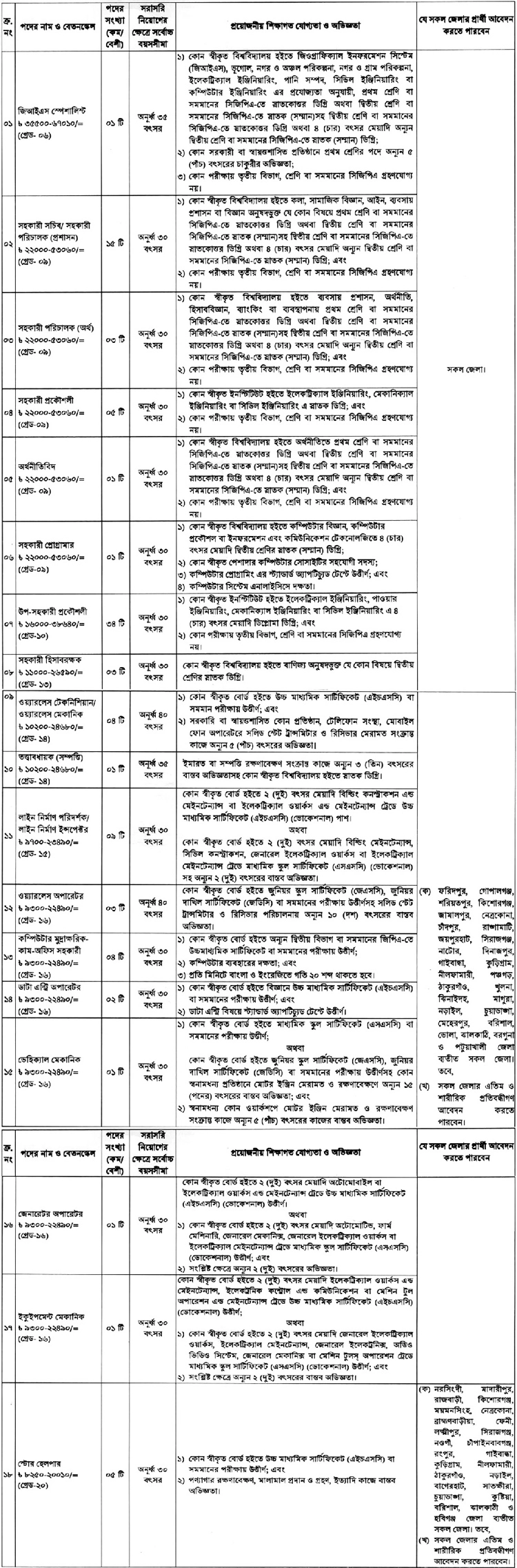 ৯৪ জনকে চাকরি দেবে পল্লী বিদ্যুতায়ন বোর্ড - the Bengali Times