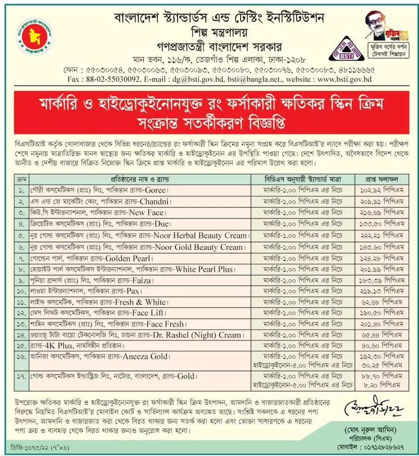 রং ফর্সাকারী পাকিস্তানিসহ ১৭ ব্র্যান্ডের ক্রিমে ক্ষতিকর পারদ - the Bengali Times